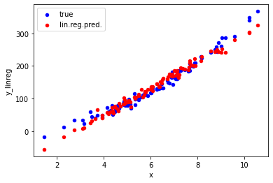 ../../_images/examples_01_introduction_07_regression_17_0.png