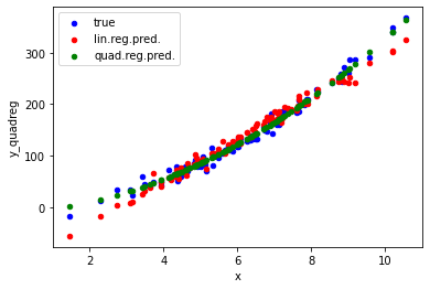 ../../_images/examples_01_introduction_07_regression_26_0.png