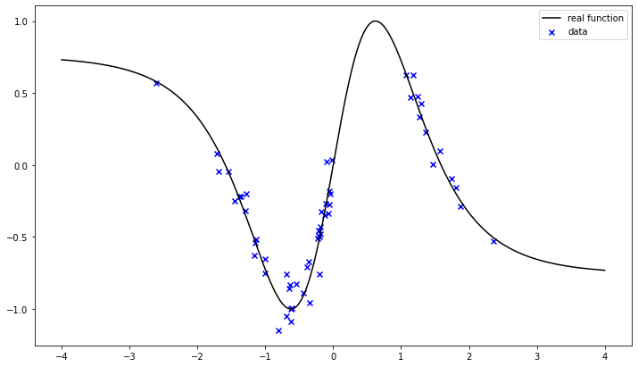 ../../_images/examples_01_introduction_08_gaussian_process_regression_19_1.png