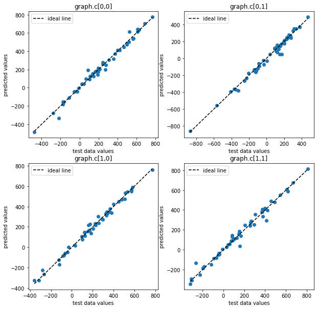 ../../_images/examples_01_introduction_08_gaussian_process_regression_47_0.png