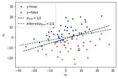 ../../_images/examples_01_introduction_09_logistic_regression_16_0.png