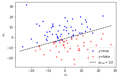 ../../_images/examples_01_introduction_09_logistic_regression_9_0.png