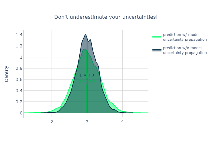 ../../_images/examples_03_why_care_02_model_uncertainty_propagation_13_0.png